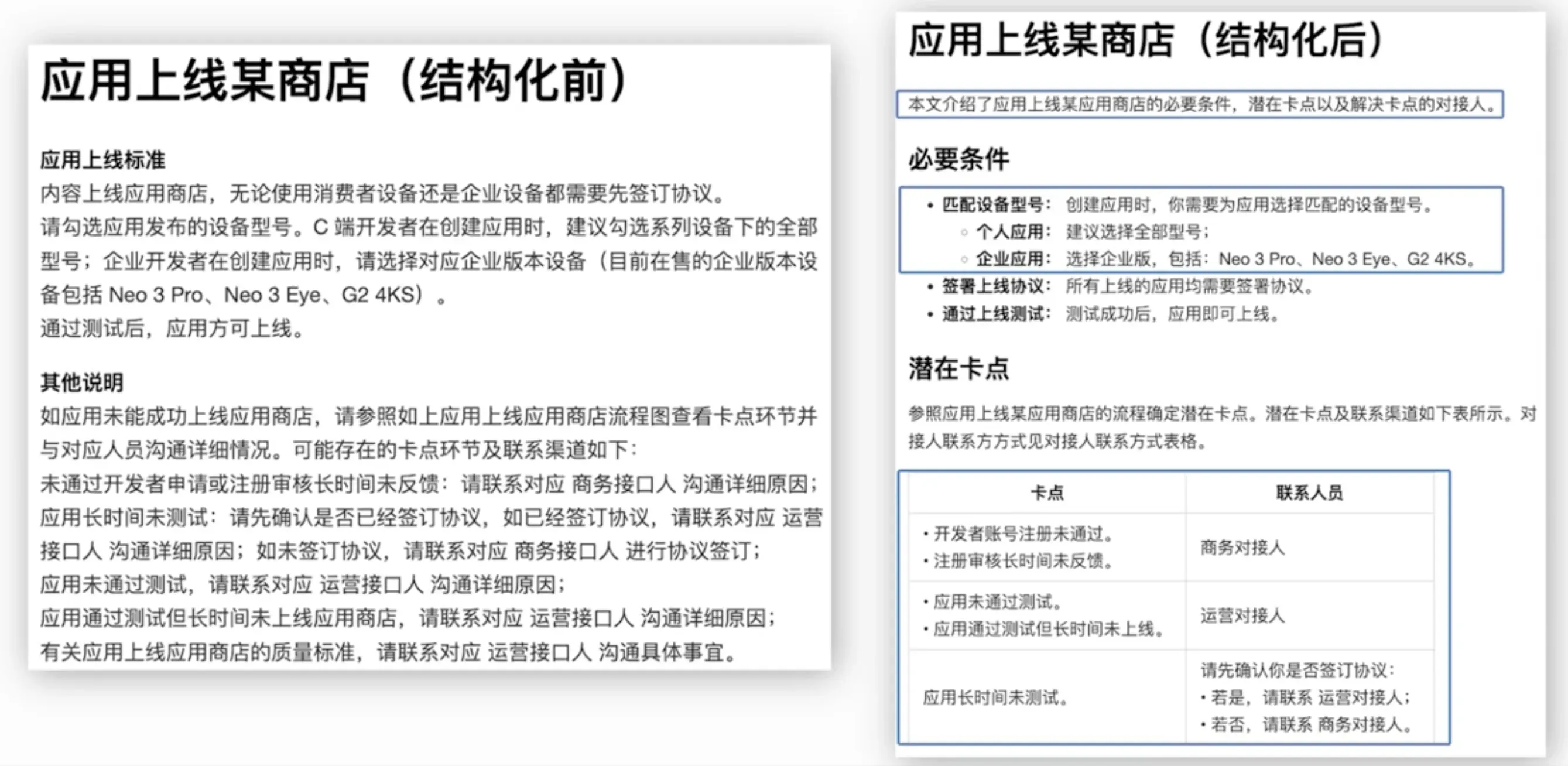 结构化的呈现方式